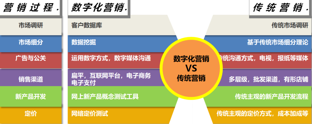 2020,企业 2020年了,还不了解数字化互动营销可能以后就没生意做了丨